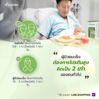 (1 กล่อง 10 ซอง) CANCERA SB Plant Protein เสริมโภชนาการ โปรตีนจากพืช เทียบเท่าไข่ขาว 30 ฟอง